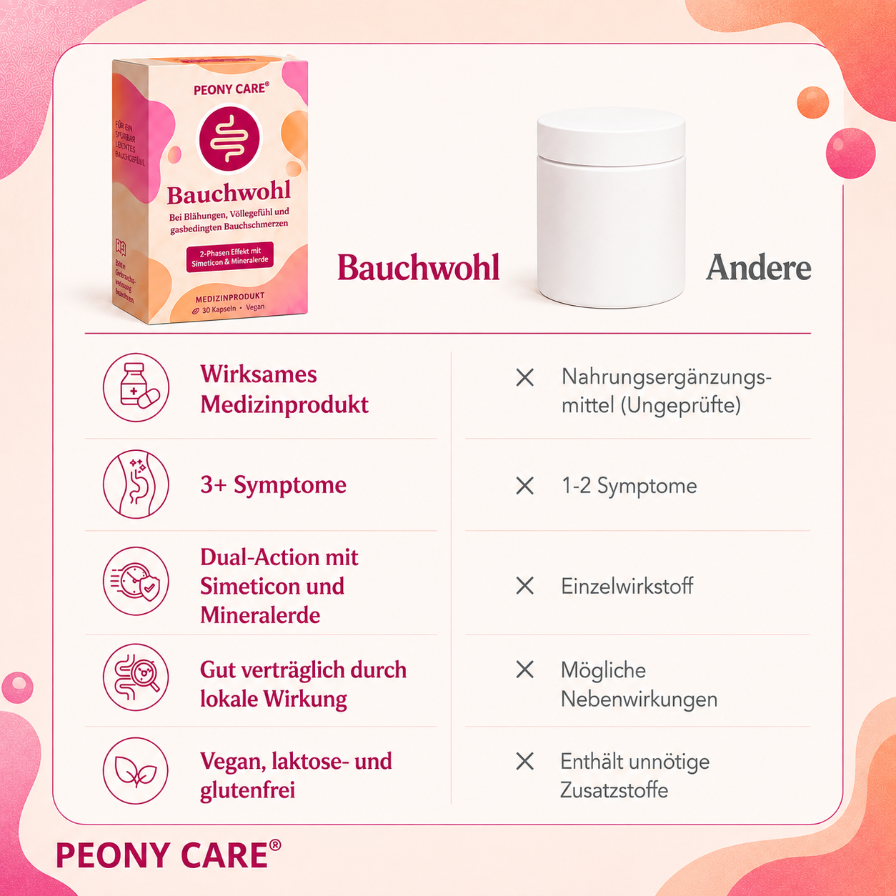 Bauchwohl
