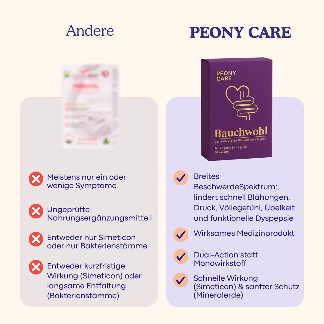 Blähbauch Kapseln
